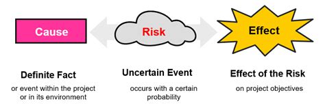 The risks of cause.